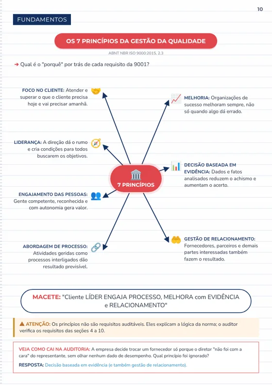 Mapa: os 7 princípios da gestão da qualidade